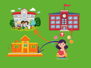 5 tiêu chí chọn trường phù hợp cho con