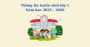 Thông tin tuyển sinh lớp 1 – Năm học 2025 - 2026 tại Hà Nội